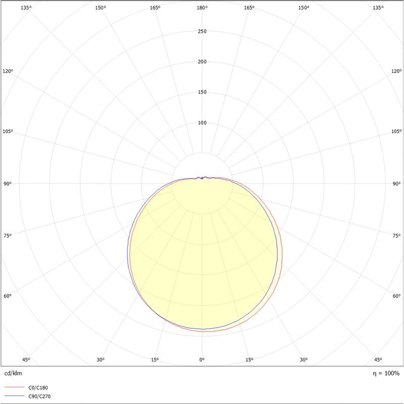 LED ceiling light 8W Ø180mm 3,000/4,000/5,700K IP44 with PIR sensor - Image 5