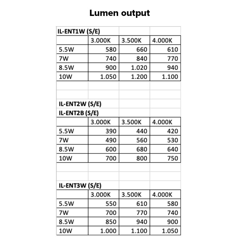 Next Entry led 5,5/7/8,5/10W 3.000/3.500/4.000K 270x140x118mm wit met sensor - Afbeelding 7