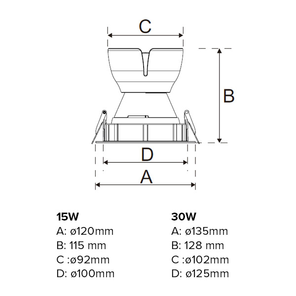 Sense led downlight 15W 36° 2.700-6.500K CRI95 wit AI sensor - Afbeelding 4